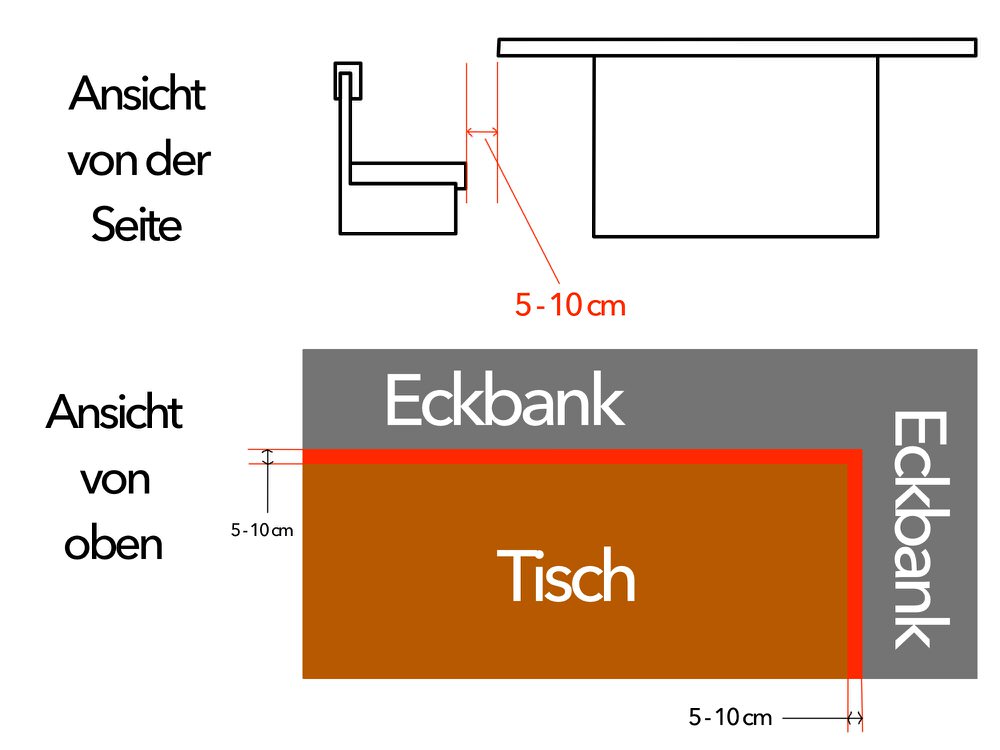 Abstand zwischen Eckbank und Tisch