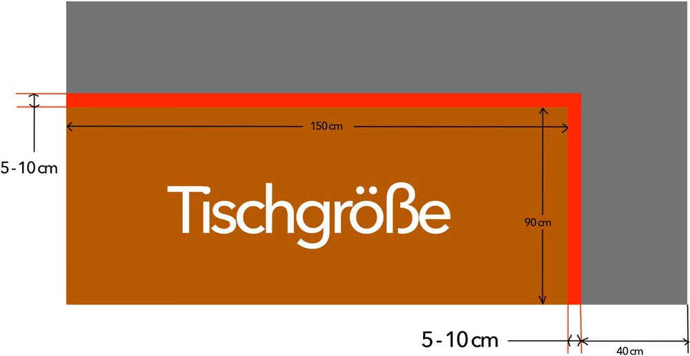 Detail: Abstand zwischen Eckbank und Tisch